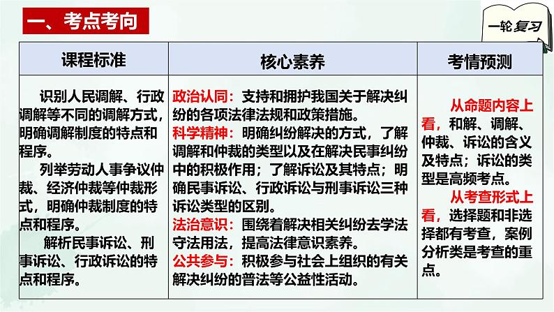 【备战2025年高考】高中政治高考一轮复习  第九课  纠纷的多元解决方式  课件第3页