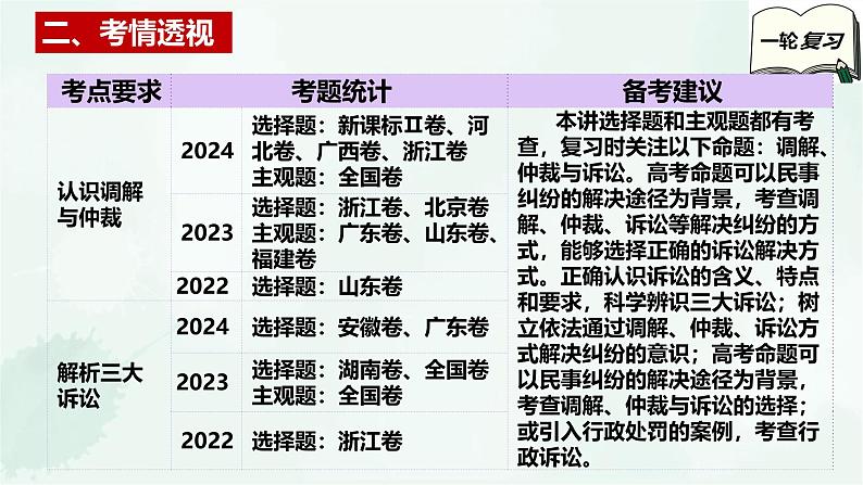 【备战2025年高考】高中政治高考一轮复习  第九课  纠纷的多元解决方式  课件第4页