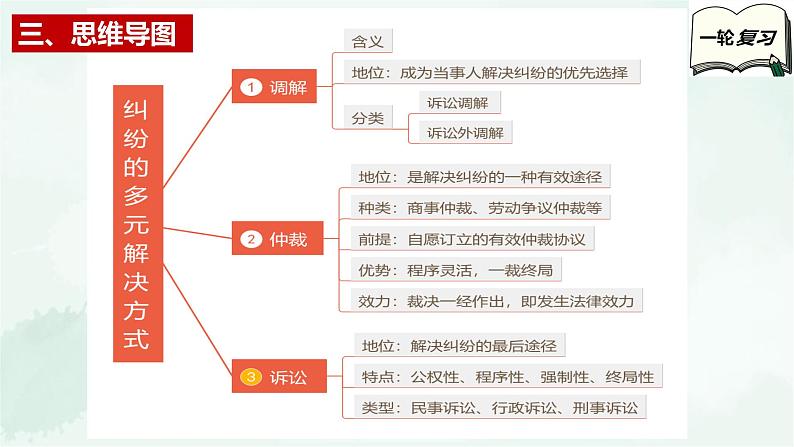 【备战2025年高考】高中政治高考一轮复习  第九课  纠纷的多元解决方式  课件第5页