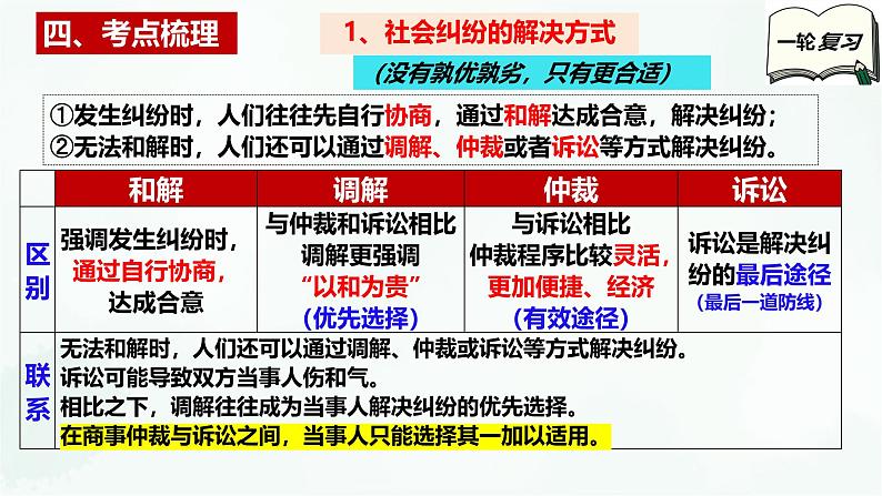 【备战2025年高考】高中政治高考一轮复习  第九课  纠纷的多元解决方式  课件第6页