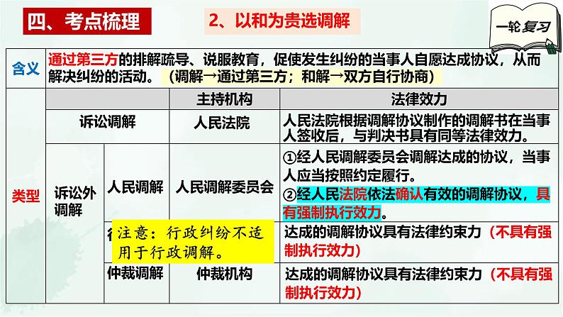 【备战2025年高考】高中政治高考一轮复习  第九课  纠纷的多元解决方式  课件第7页