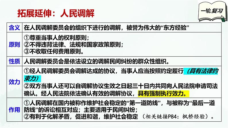 【备战2025年高考】高中政治高考一轮复习  第九课  纠纷的多元解决方式  课件第8页