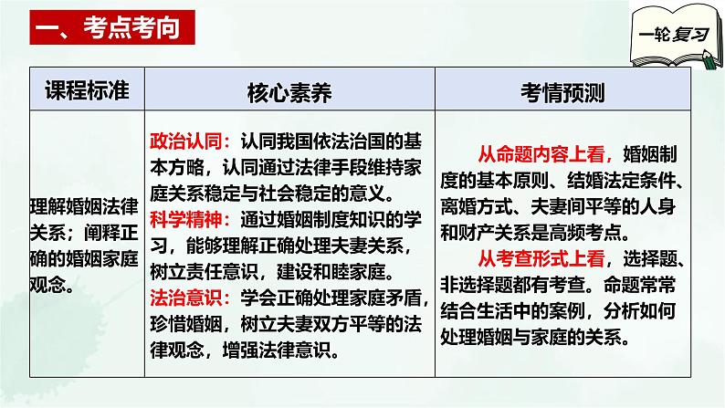 【备战2025年高考】高中政治高考一轮复习  第六课  珍惜婚姻关系  课件第3页