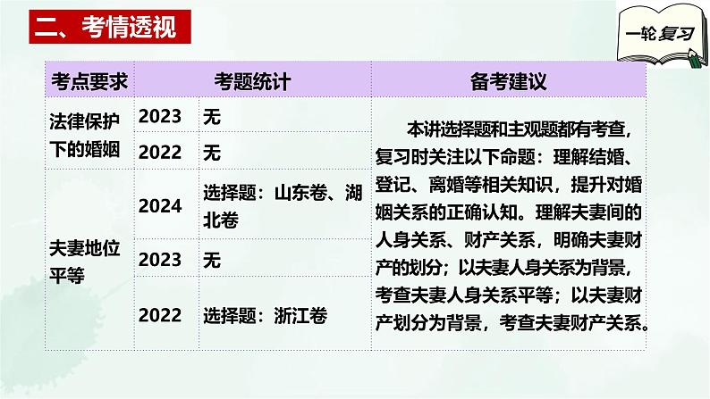 【备战2025年高考】高中政治高考一轮复习  第六课  珍惜婚姻关系  课件第4页