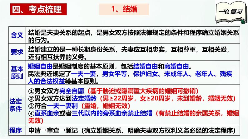 【备战2025年高考】高中政治高考一轮复习  第六课  珍惜婚姻关系  课件第6页