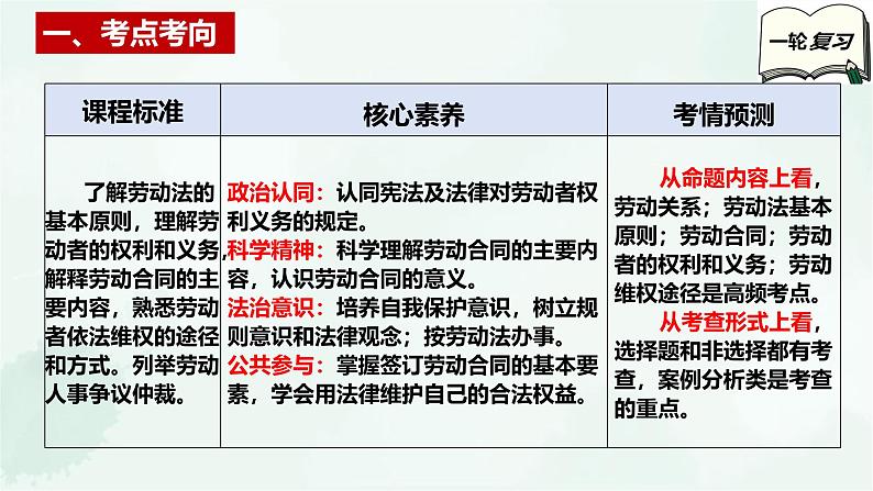 【备战2025年高考】高中政治高考一轮复习  第七课  做个明白的劳动者  课件第3页