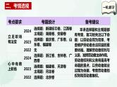 【备战2025年高考】高中政治高考一轮复习  第七课  做个明白的劳动者  课件