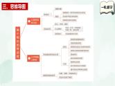【备战2025年高考】高中政治高考一轮复习  第七课  做个明白的劳动者  课件