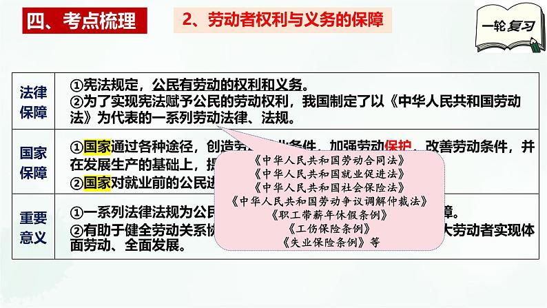 【备战2025年高考】高中政治高考一轮复习  第七课  做个明白的劳动者  课件第7页