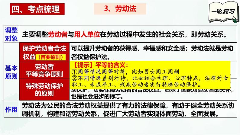 【备战2025年高考】高中政治高考一轮复习  第七课  做个明白的劳动者  课件第8页