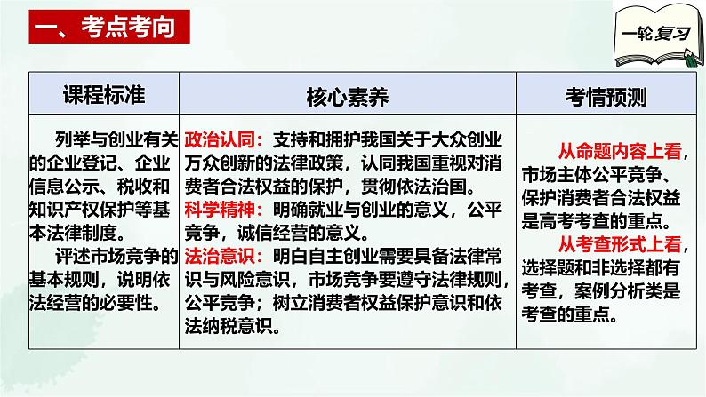 【备战2025年高考】高中政治高考一轮复习  第八课  自主创业与诚信经营  课件第3页