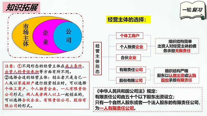 【备战2025年高考】高中政治高考一轮复习  第八课  自主创业与诚信经营  课件第7页