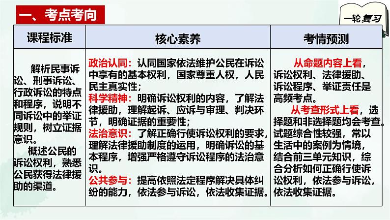 【备战2025年高考】高中政治高考一轮复习  第十课  诉讼实现公平正义  课件第3页