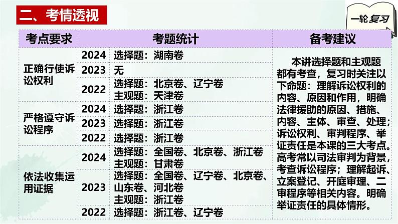 【备战2025年高考】高中政治高考一轮复习  第十课  诉讼实现公平正义  课件第4页