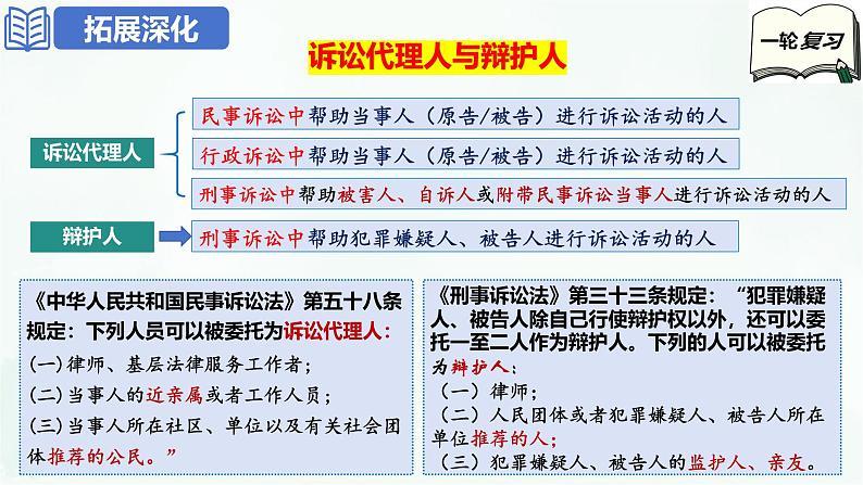 【备战2025年高考】高中政治高考一轮复习  第十课  诉讼实现公平正义  课件第7页