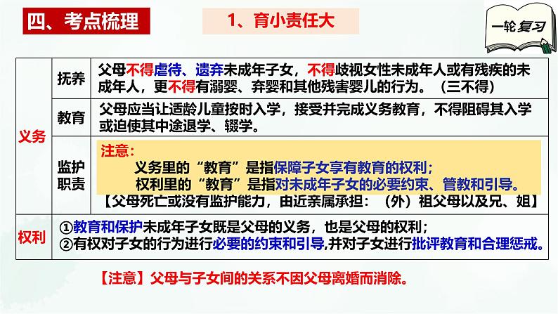 【备战2025年高考】高中政治高考一轮复习  第五课  在和睦家庭中成长  课件第6页