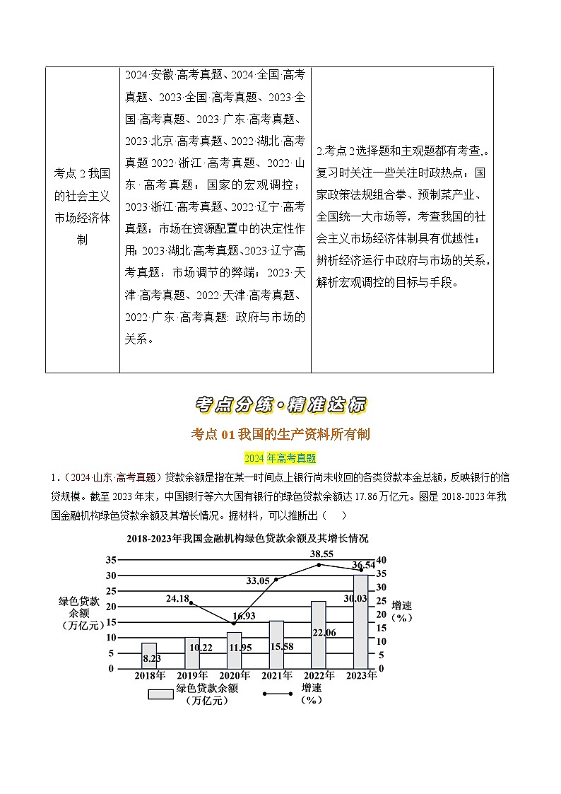 专题02 生产资料所有制与经济制度-【真题汇编】最新3年（22-24年）高考政治真题分类汇编（原卷版）第2页