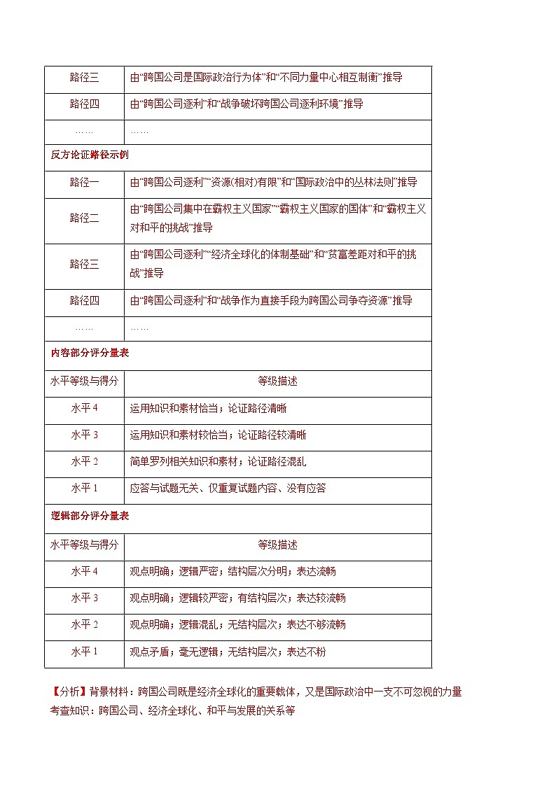 专题12 经济全球化-【真题汇编】最新3年（22-24年）高考政治真题分类汇编（解析版）第3页