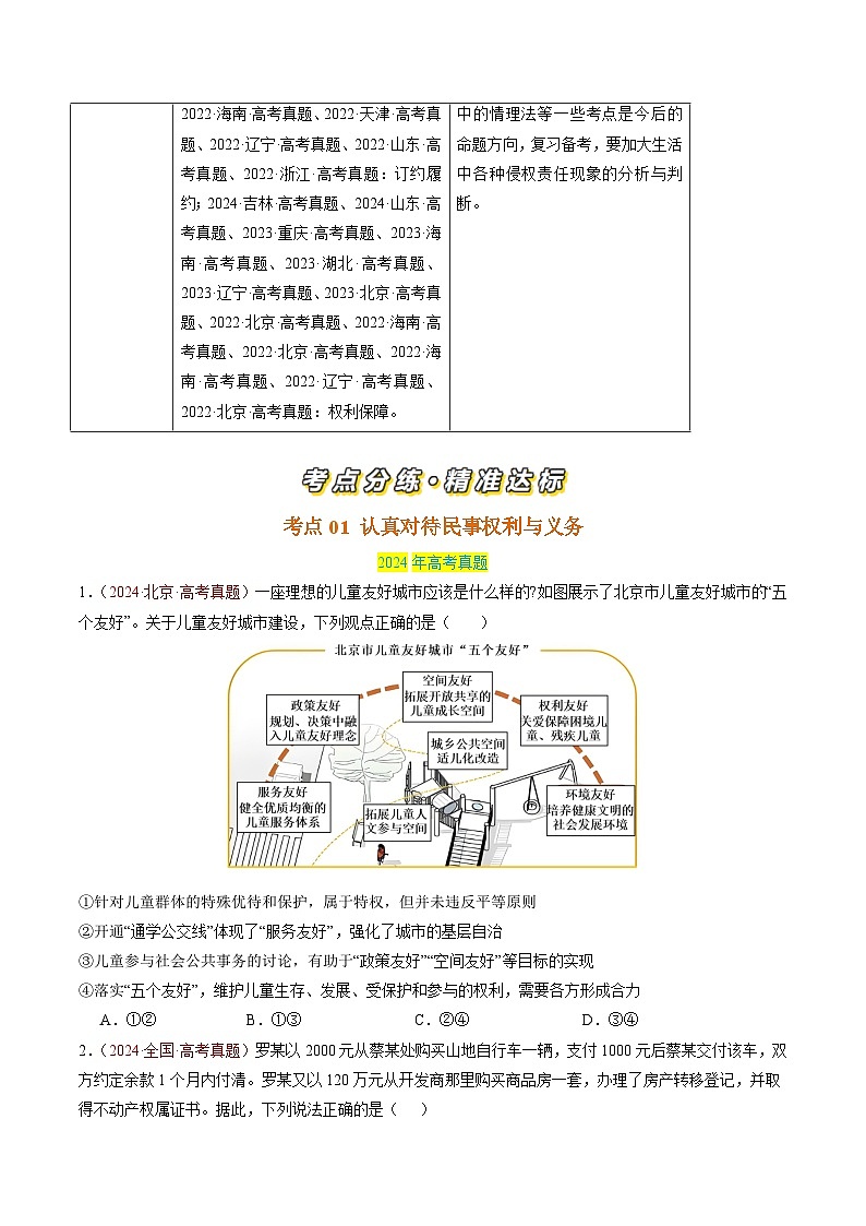 专题13 民事权利与义务-【真题汇编】最新3年（22-24年）高考政治真题分类汇编（原卷版）第2页