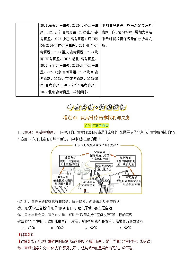 专题13 民事权利与义务-【真题汇编】最新3年（22-24年）高考政治真题分类汇编（解析版）第2页