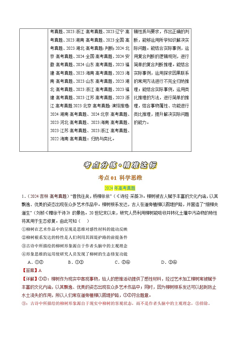 专题16 科学思维和逻辑思维-【真题汇编】最新3年（22-24年）高考政治真题分类汇编（解析版）第2页