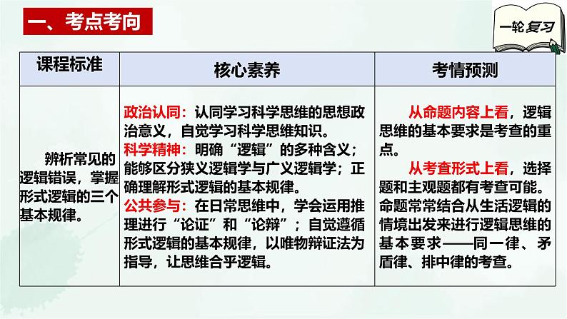 【备战2025年高考】高中政治高考一轮复习  第二课  把握逻辑要义  课件第3页