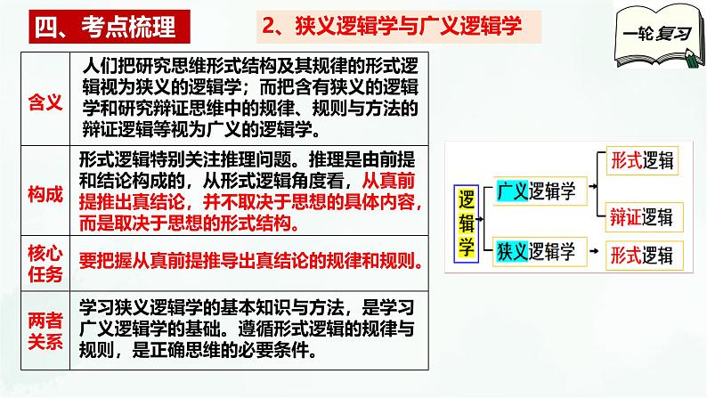 【备战2025年高考】高中政治高考一轮复习  第二课  把握逻辑要义  课件第8页