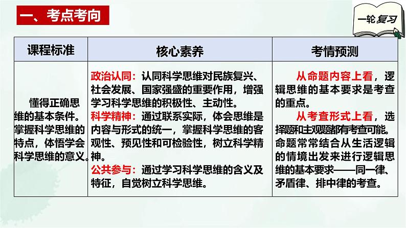 【备战2025年高考】高中政治高考一轮复习  第三课  领会科学思维  课件第3页