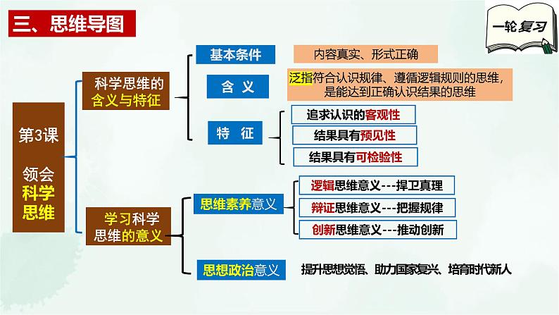 【备战2025年高考】高中政治高考一轮复习  第三课  领会科学思维  课件第5页