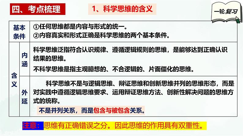 【备战2025年高考】高中政治高考一轮复习  第三课  领会科学思维  课件第6页