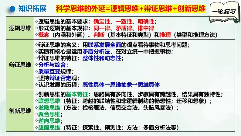 【备战2025年高考】高中政治高考一轮复习  第三课  领会科学思维  课件第7页