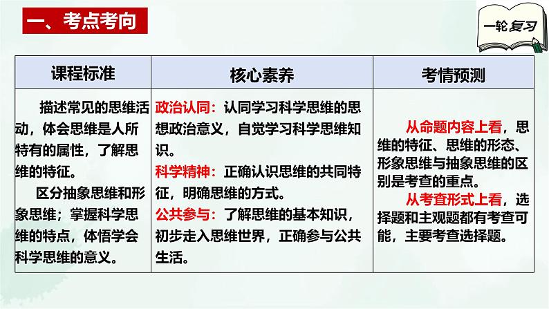 【备战2025年高考】高中政治高考一轮复习  第一课  走进思维世界  课件第3页