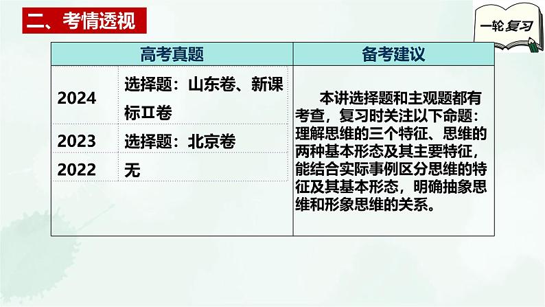 【备战2025年高考】高中政治高考一轮复习  第一课  走进思维世界  课件第4页