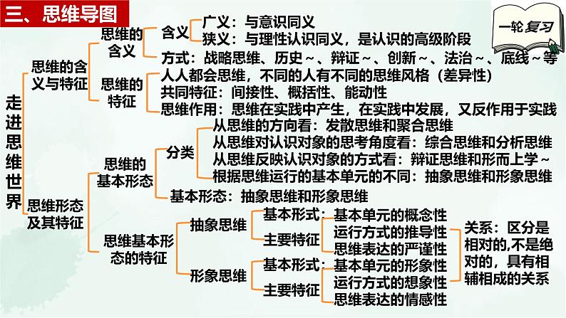 【备战2025年高考】高中政治高考一轮复习  第一课  走进思维世界  课件第5页