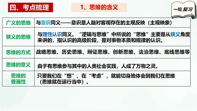 【备战2025年高考】高中政治高考一轮复习  第一课  走进思维世界  课件第6页