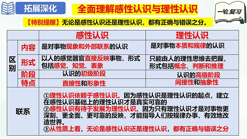 【备战2025年高考】高中政治高考一轮复习  第一课  走进思维世界  课件第7页