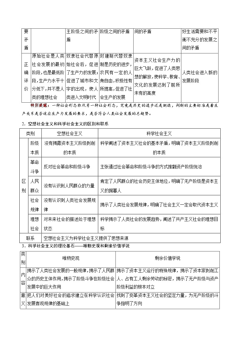 重难点01 人类社会的发展进程-2025年高考政治 热点 重点 难点 专练（新高考通用）（解析版）第3页