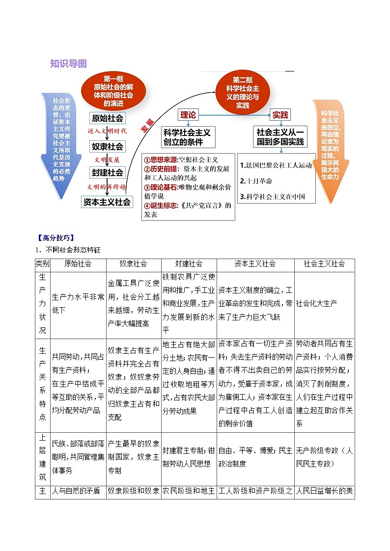 重难点01 人类社会的发展进程-2025年高考政治 热点 重点 难点 专练（新高考通用）（原卷版）第2页