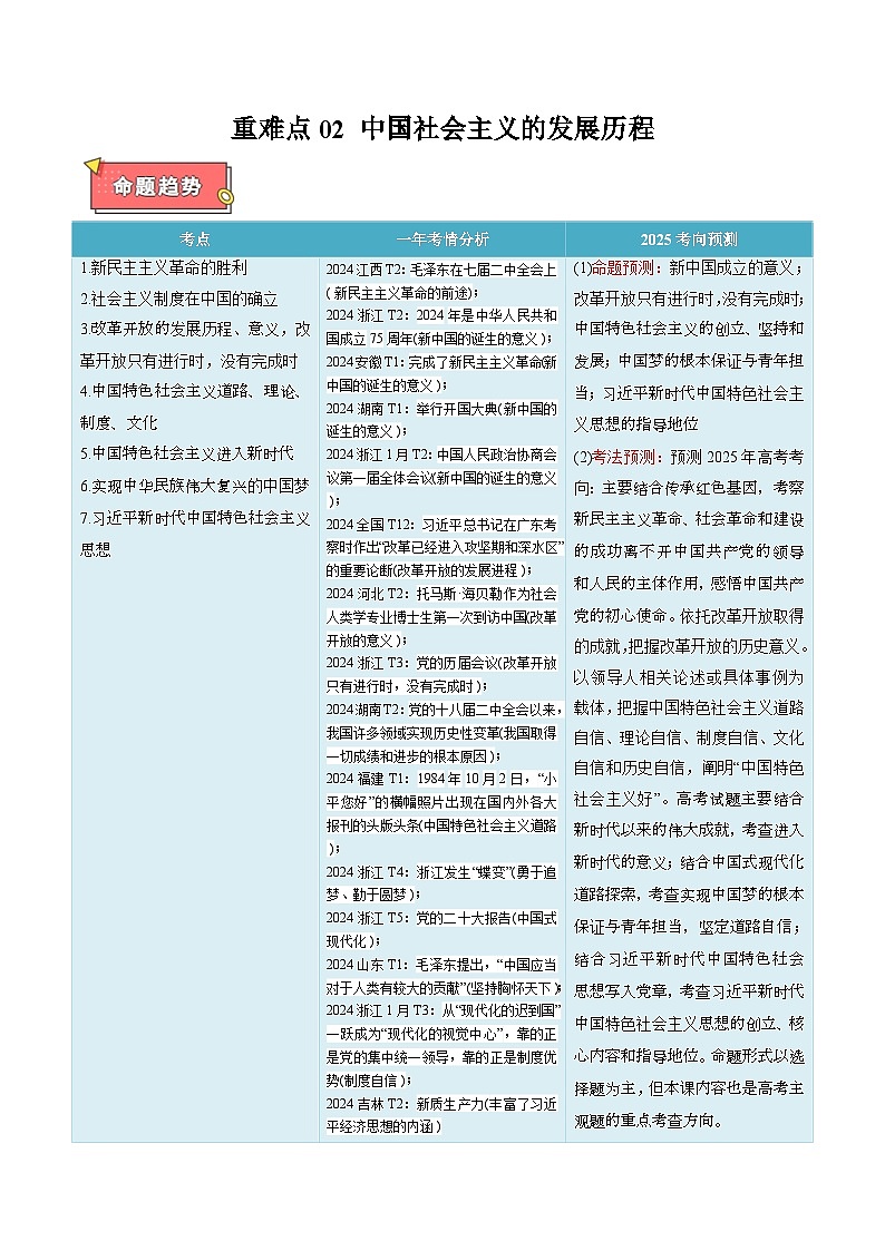 重难点02 中国社会主义的发展历程-2025年高考政治 热点 重点 难点 专练（新高考通用）（原卷版）第1页