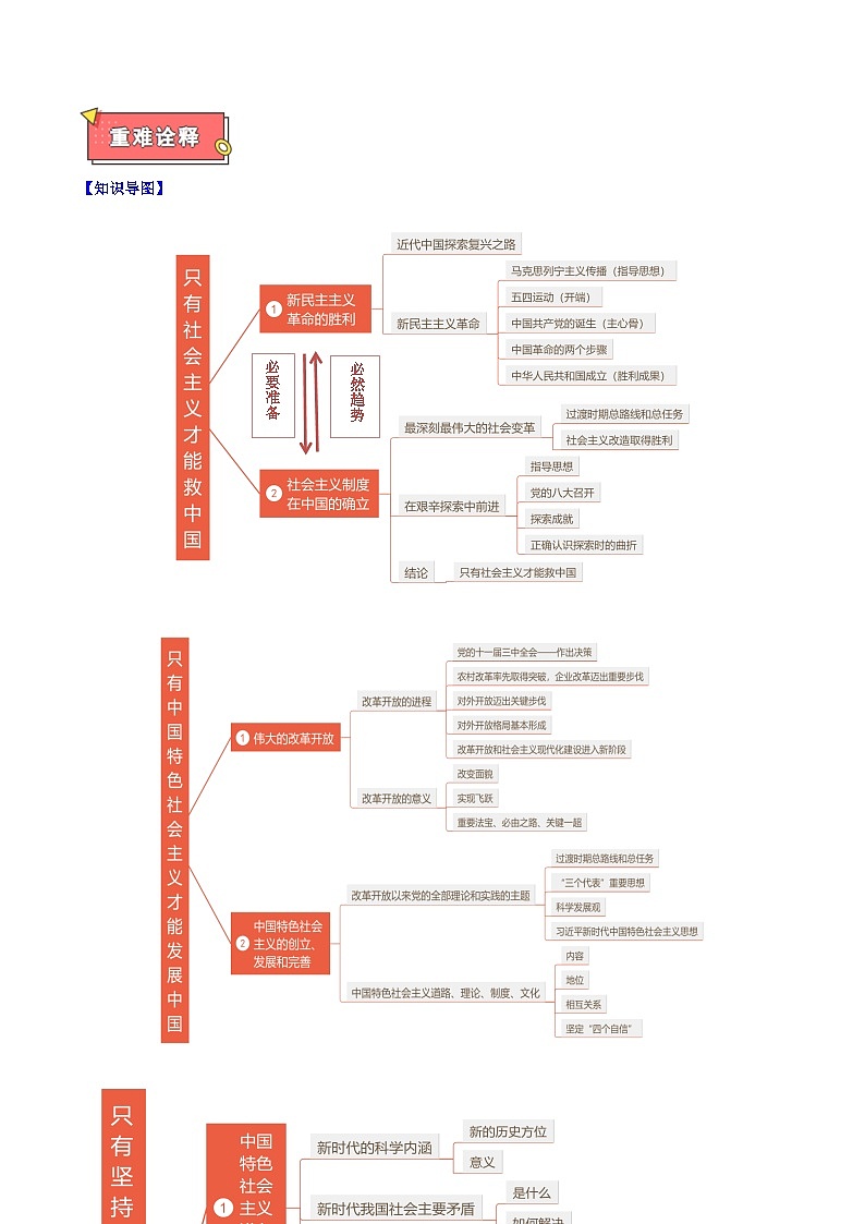 重难点02 中国社会主义的发展历程-2025年高考政治 热点 重点 难点 专练（新高考通用）（原卷版）第2页