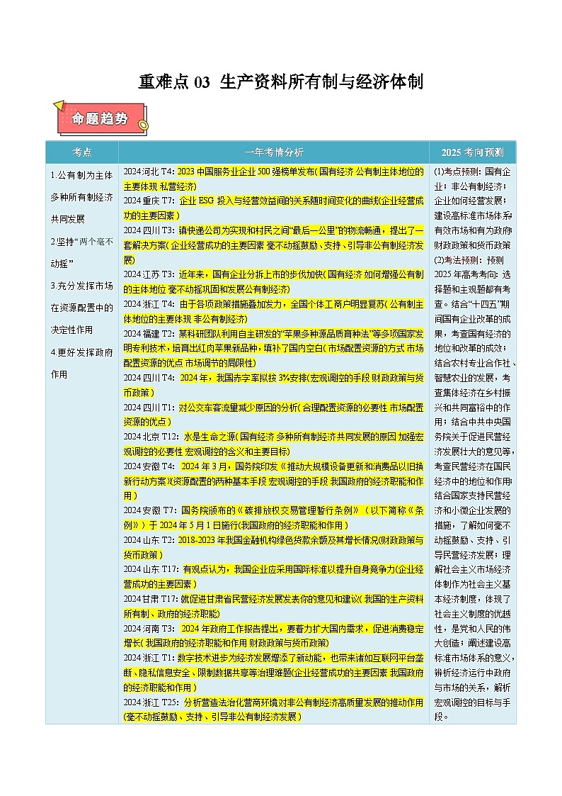 重难点03 生产资料所有制与经济体制-2025年高考政治 热点 重点 难点 专练（新高考通用）（解析版）第1页