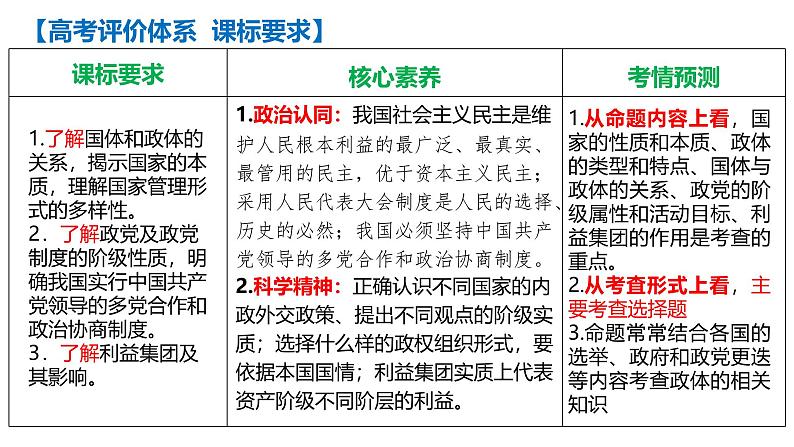 高中政治统编版选必一一轮复习第一课国体与政体课件第3页