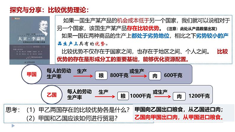 高中政治统编版选必一一轮复习第六课+走近经济全球化课件第6页