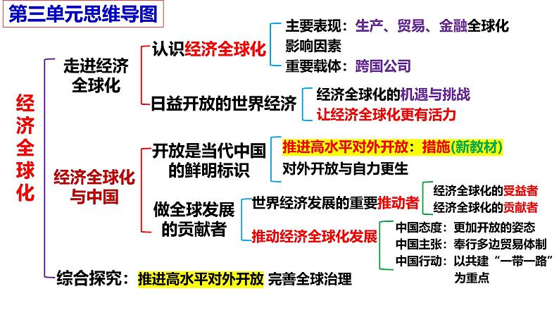 高中政治统编版选必一一轮复习第七课经济全球化与中国课件第1页