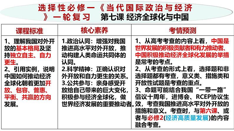 高中政治统编版选必一一轮复习第七课经济全球化与中国课件第2页