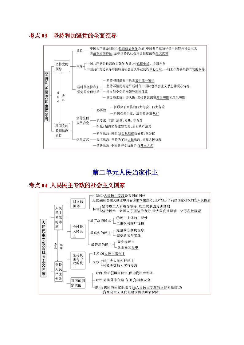 专题06 《政治与法治》【精选高频考题30题】（主观题ABC卷）（原卷版）第2页