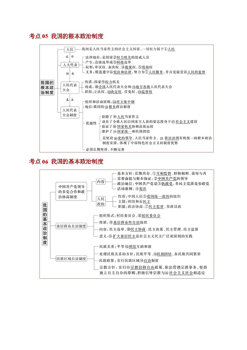 专题06 《政治与法治》【精选高频考题30题】（主观题ABC卷）（原卷版）第3页