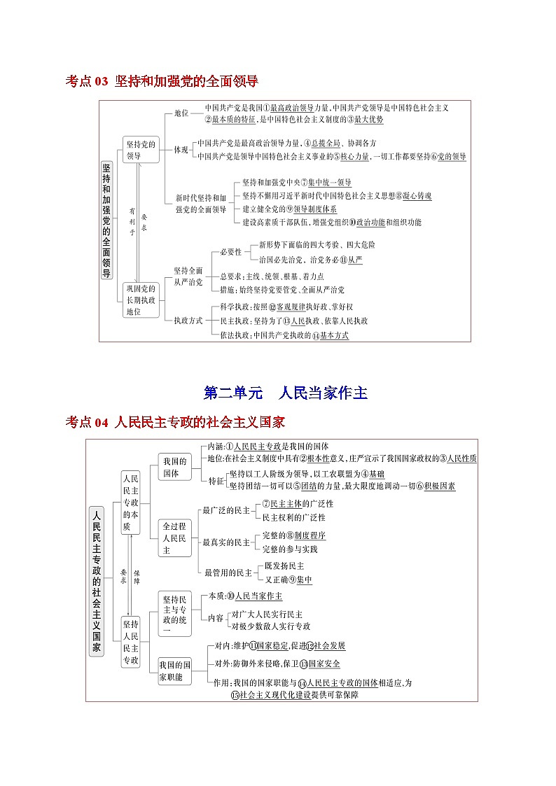 专题06 《政治与法治》【精选高频考题30题】（主观题ABC卷）（解析版）第2页
