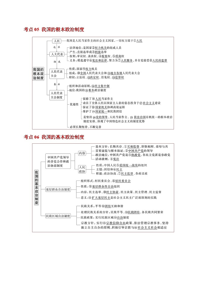 专题06 《政治与法治》【精选高频考题30题】（主观题ABC卷）（解析版）第3页