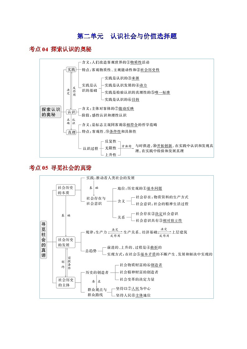 专题08 《哲学与文化》【精选高频考题30题】（主观题ABC卷）（原卷版）第3页